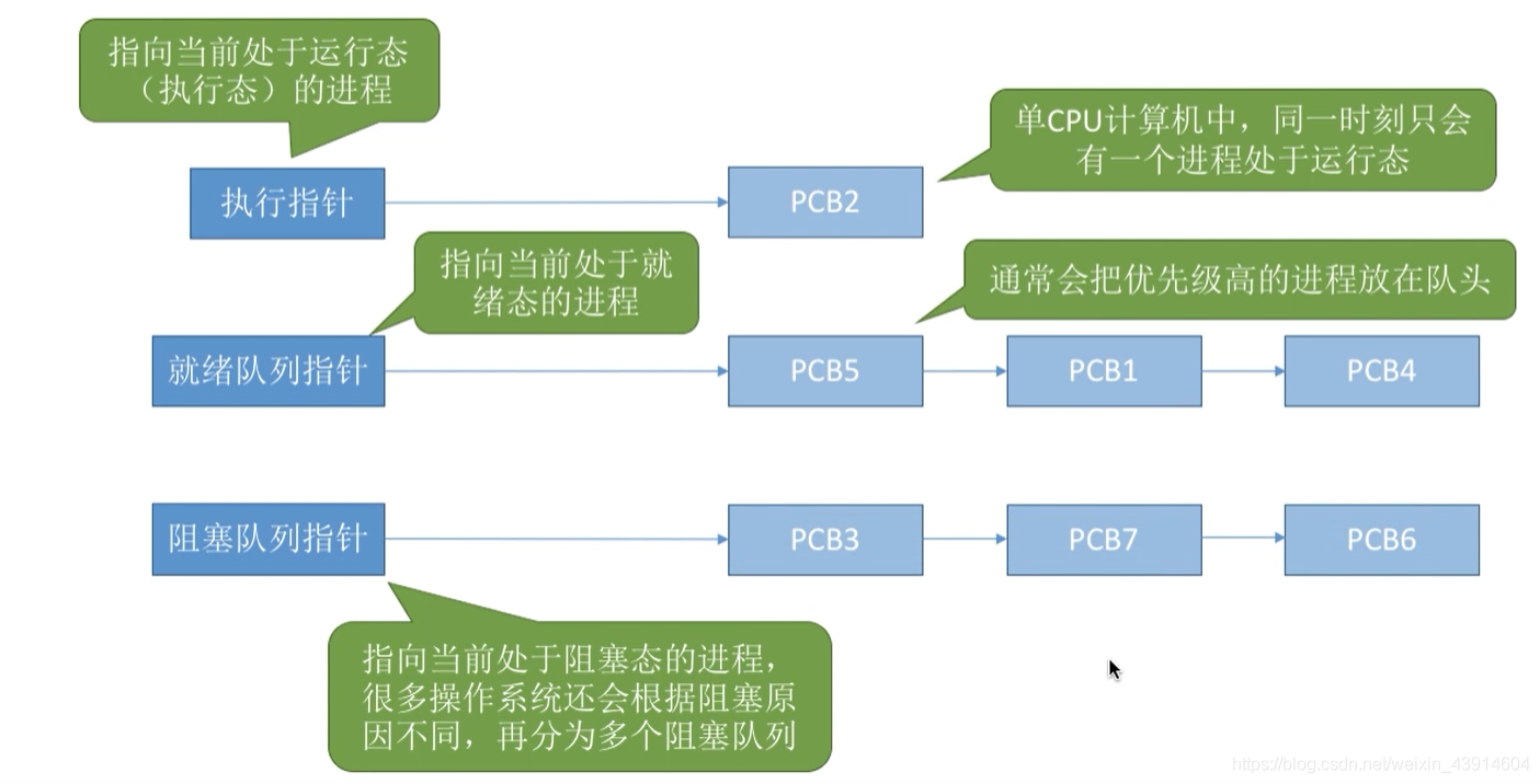 链接方式