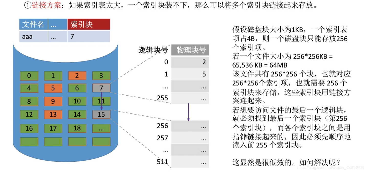 链接方案