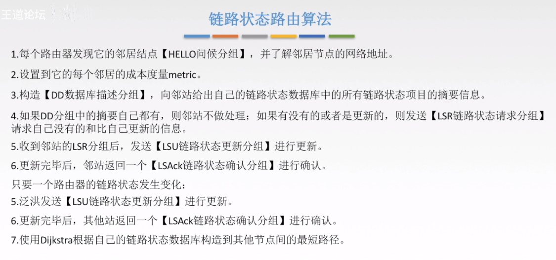 链路状态路由算法