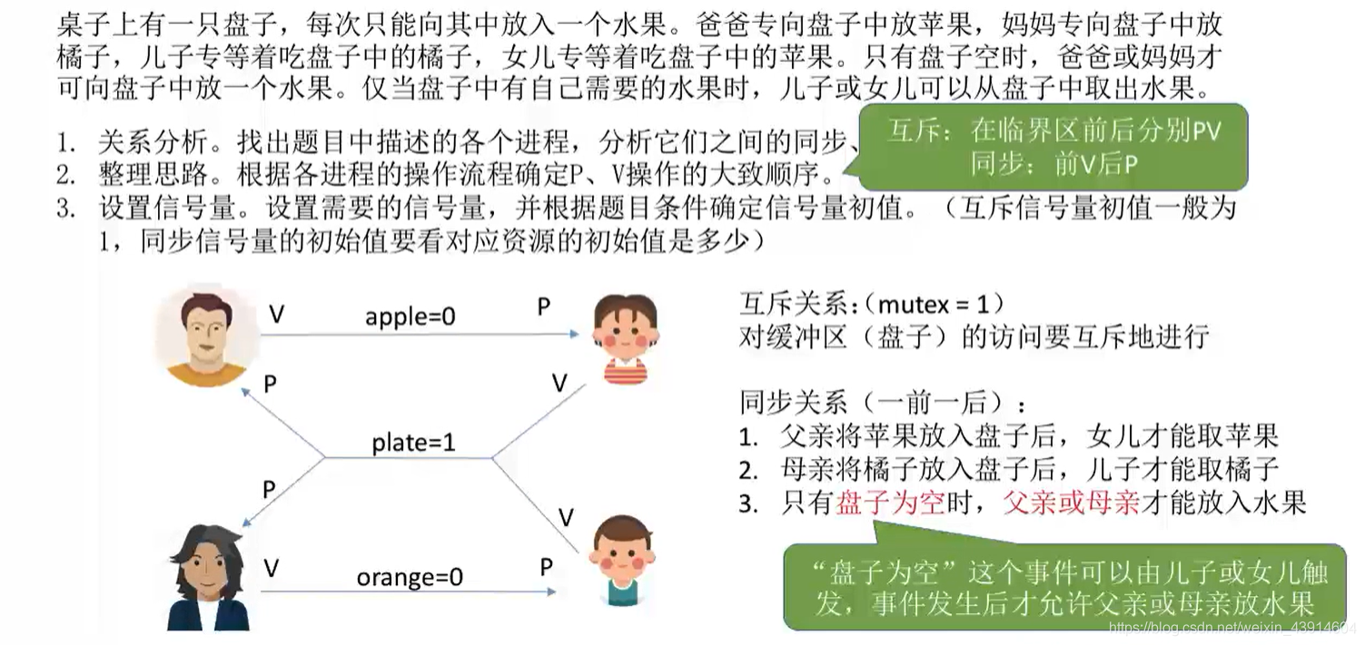 问题分析1