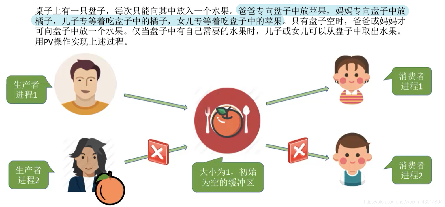 问题描述