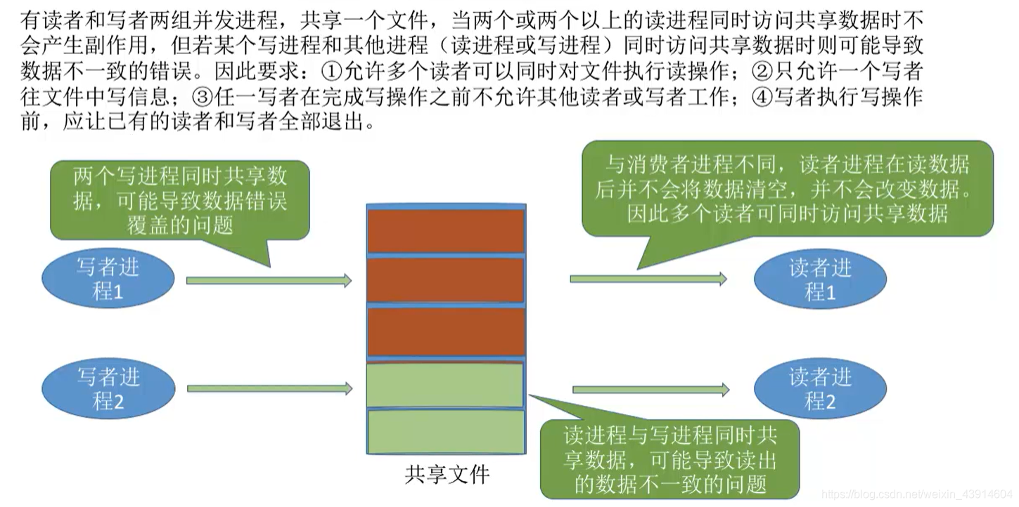 问题描述1