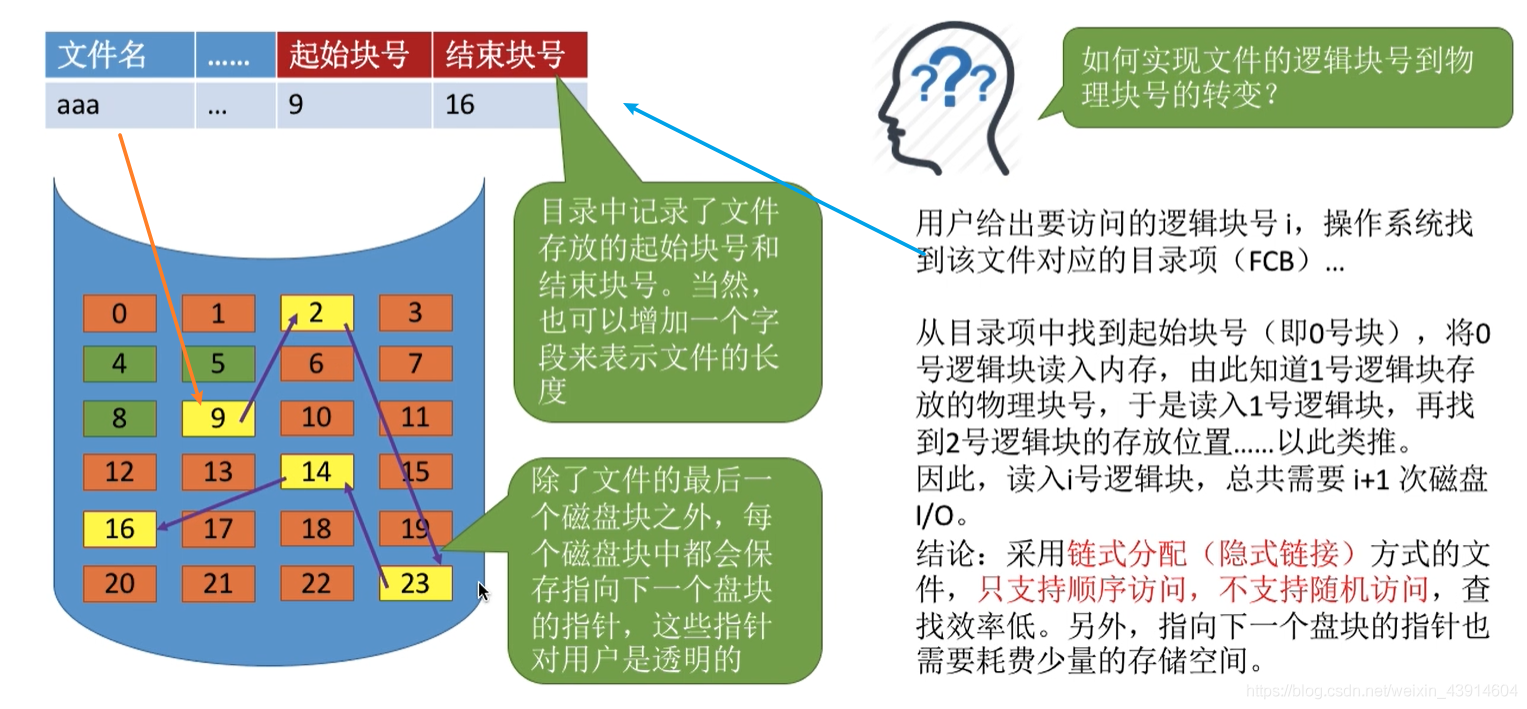 隐式链接