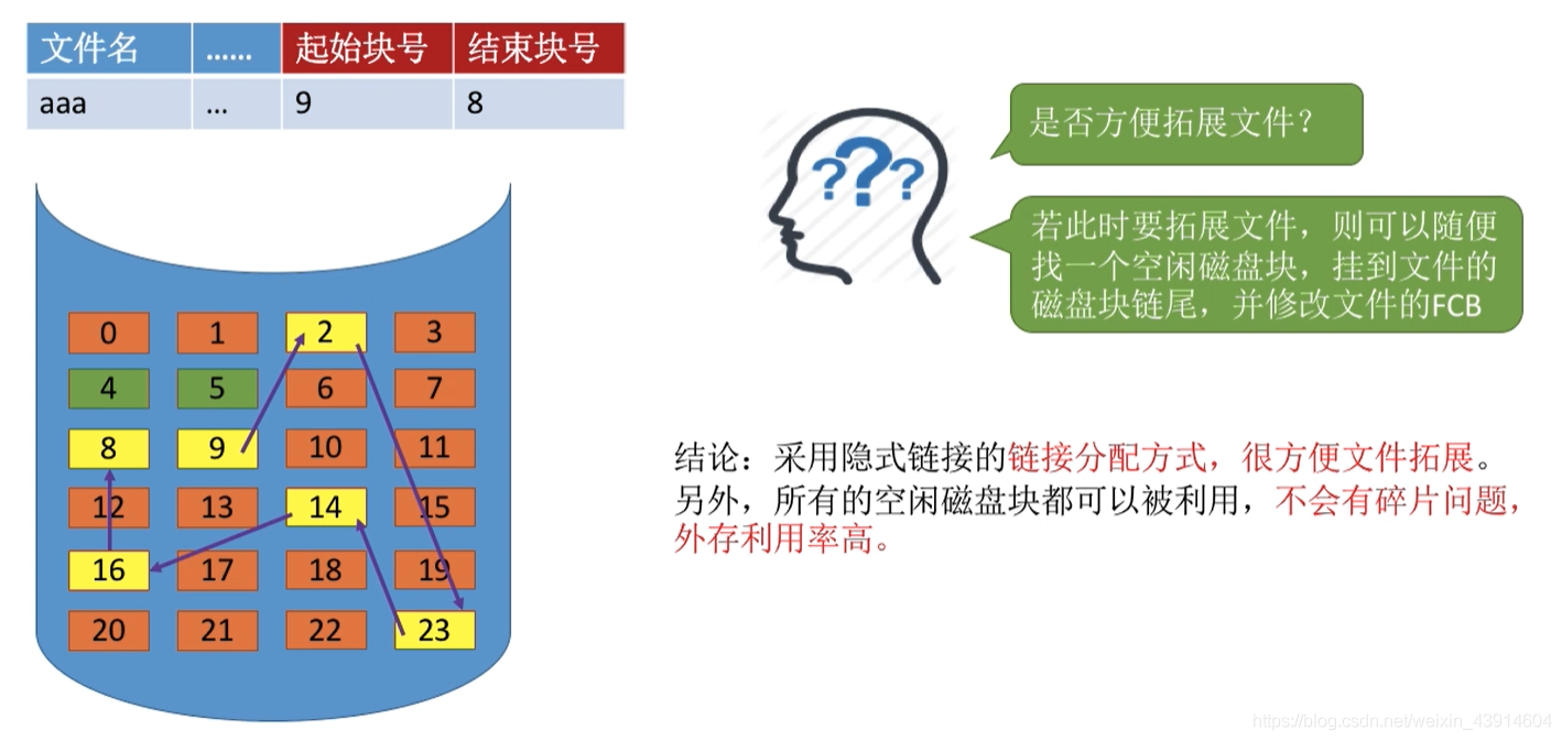 隐式链接1