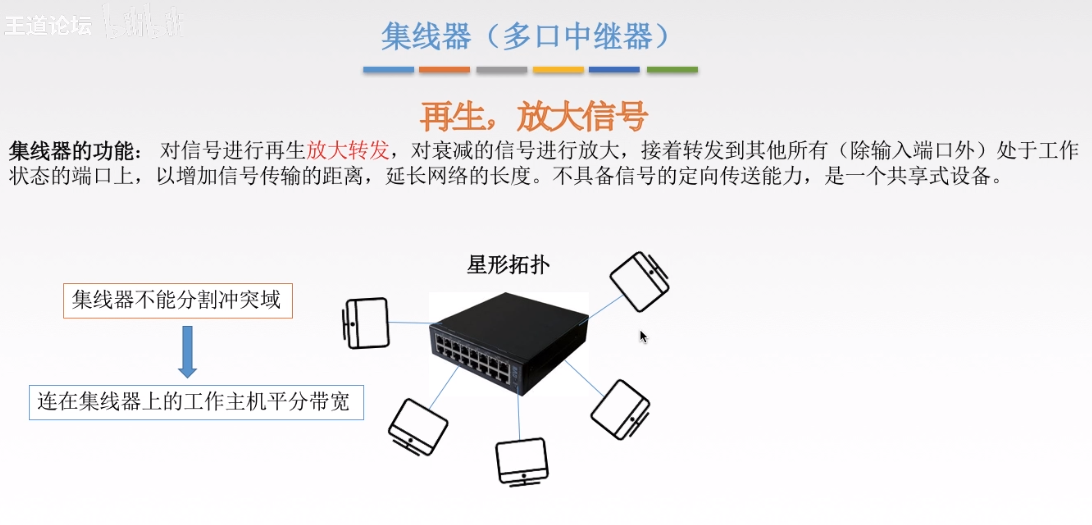 集线器