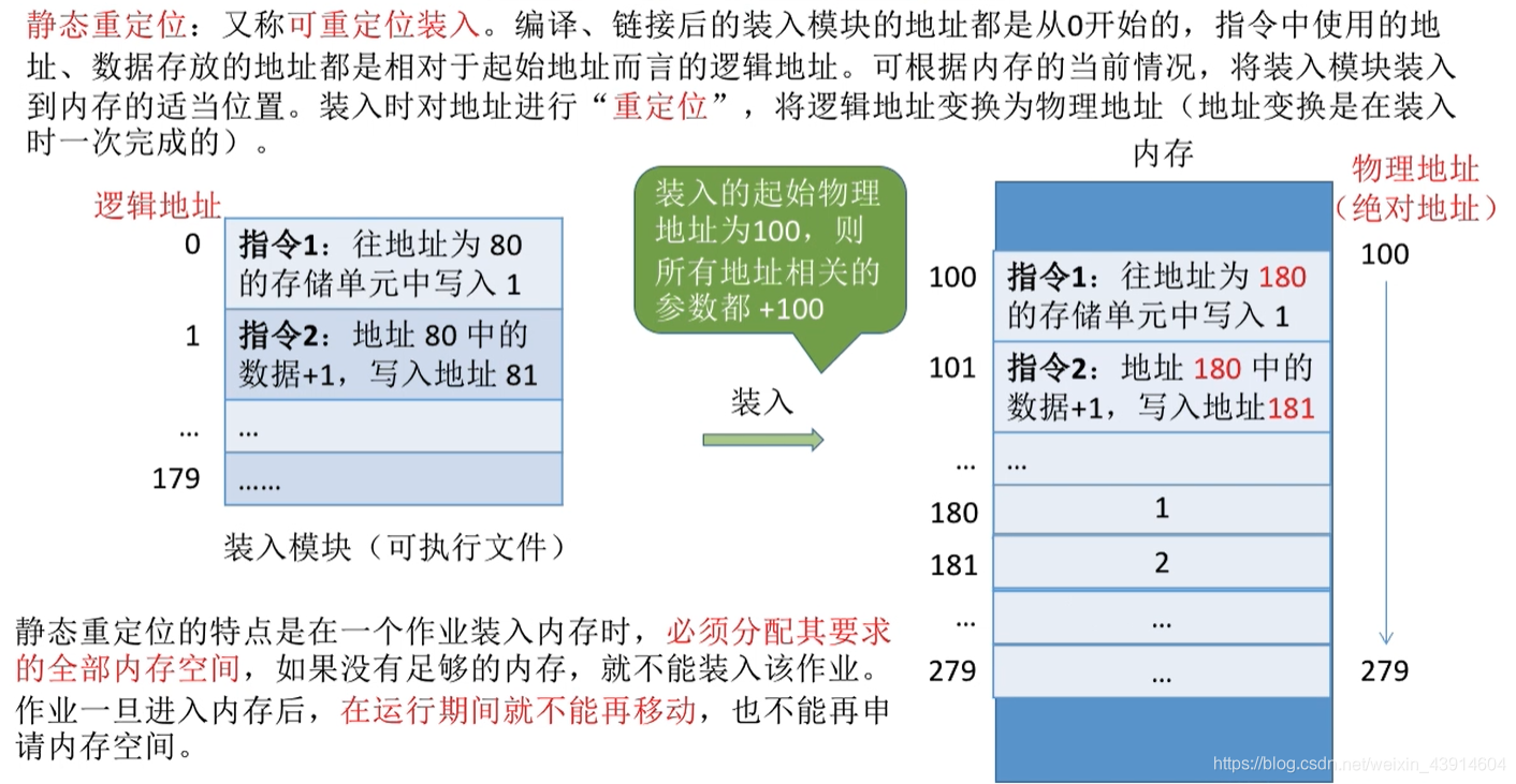 静态重定位
