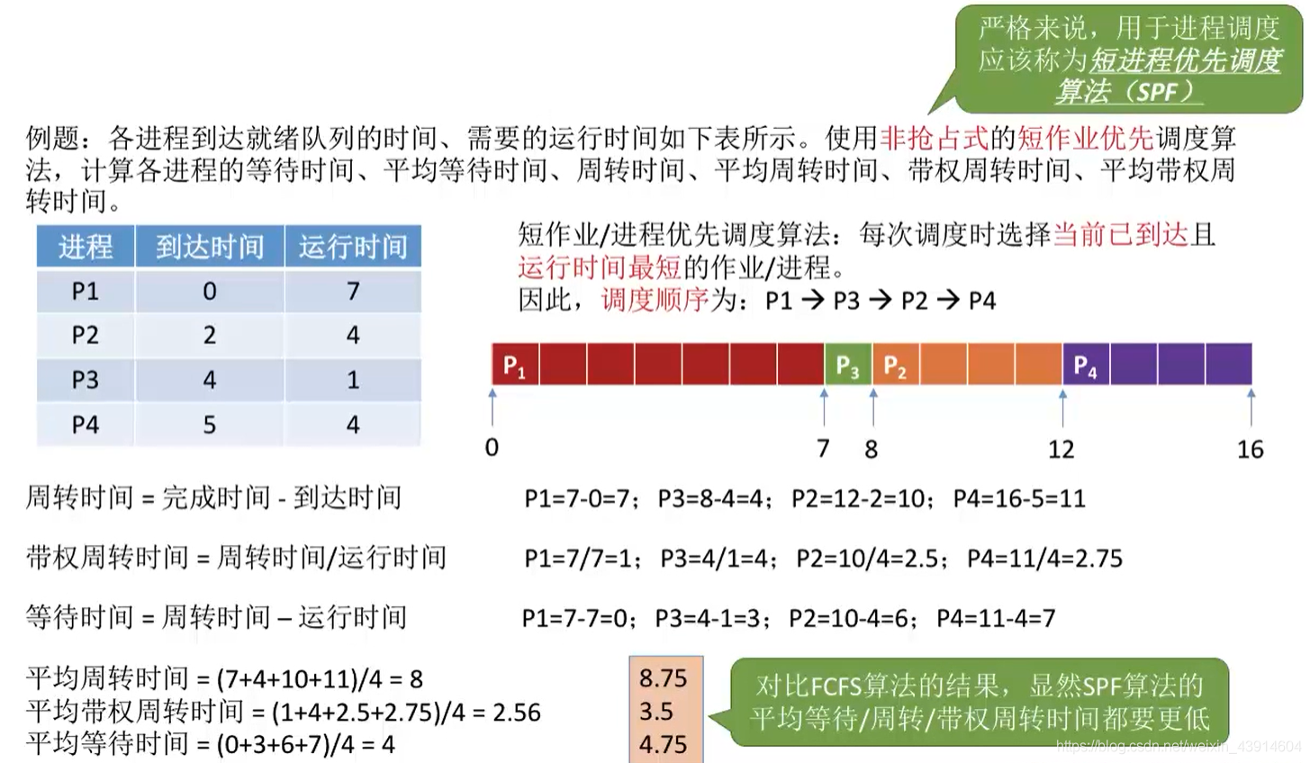 非抢占式