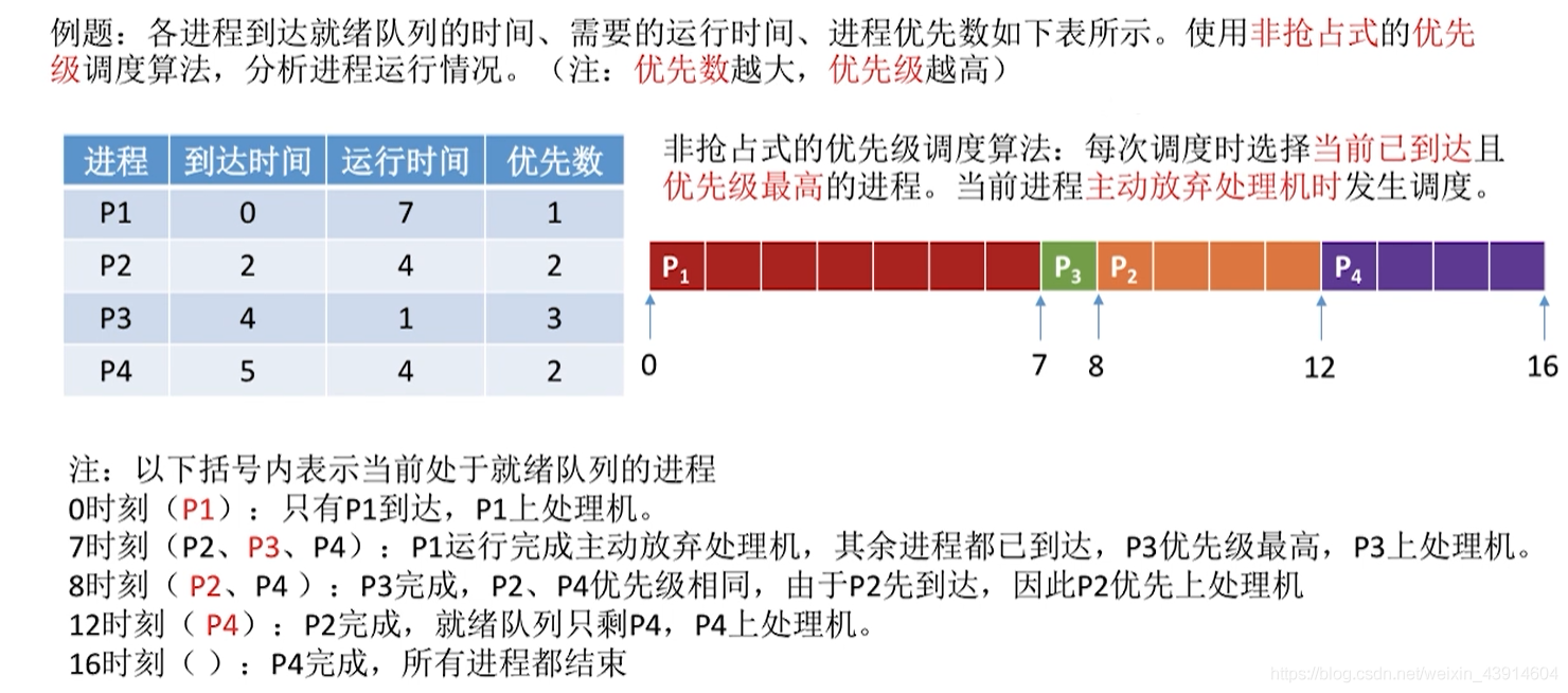 非抢占式例子