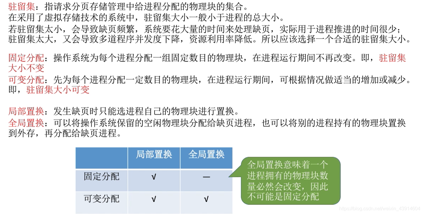 页面分配、置换策略