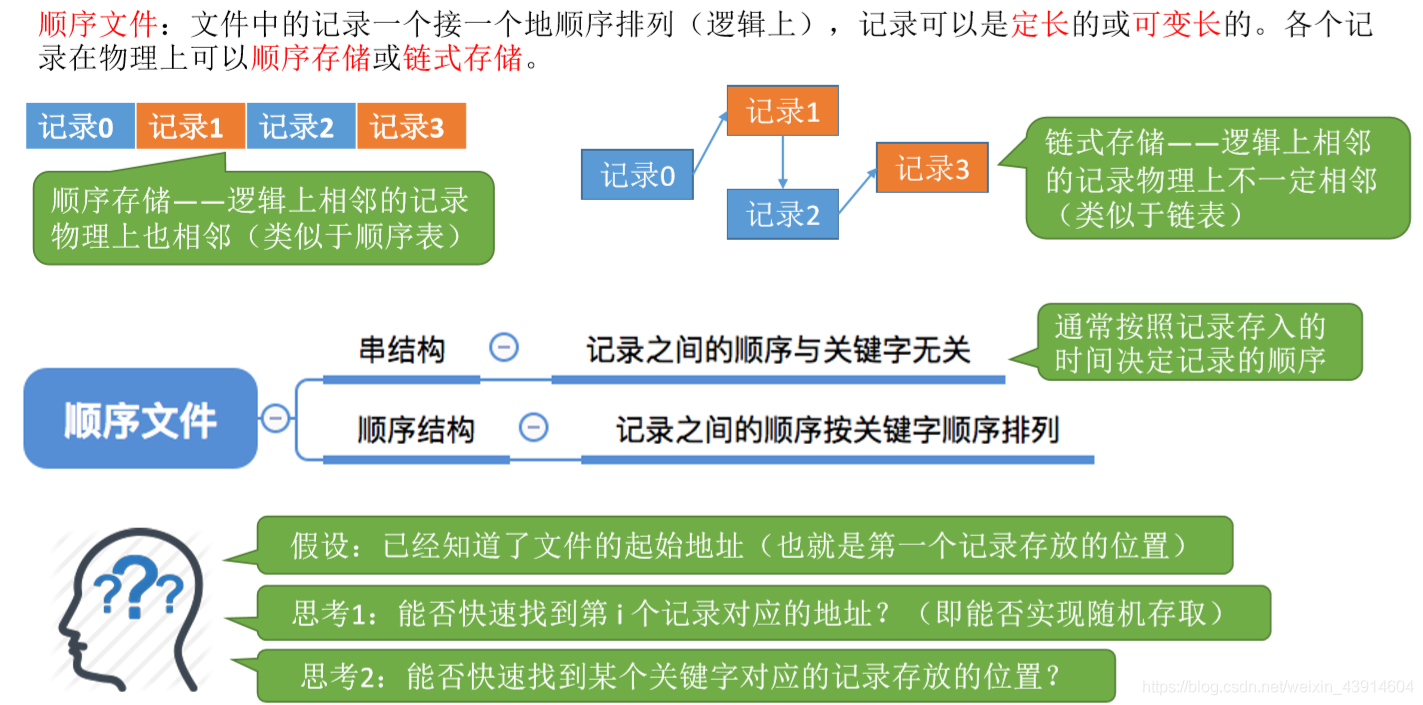 顺序文件
