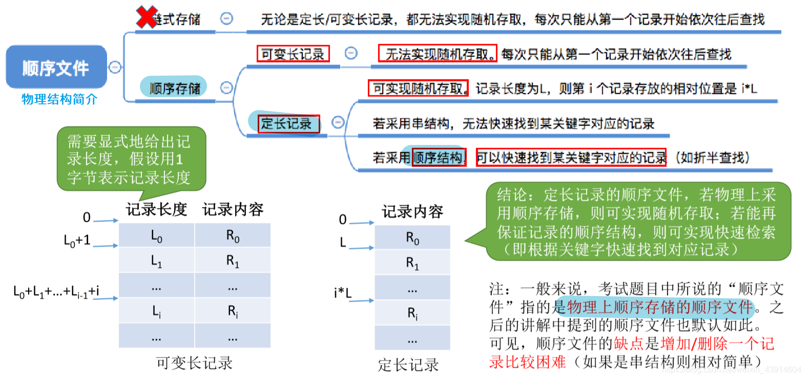 顺序文件1