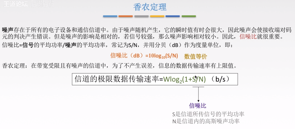香农公式1