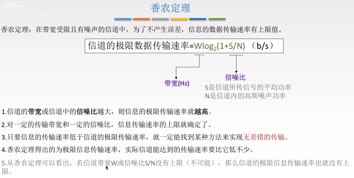 香农公式2
