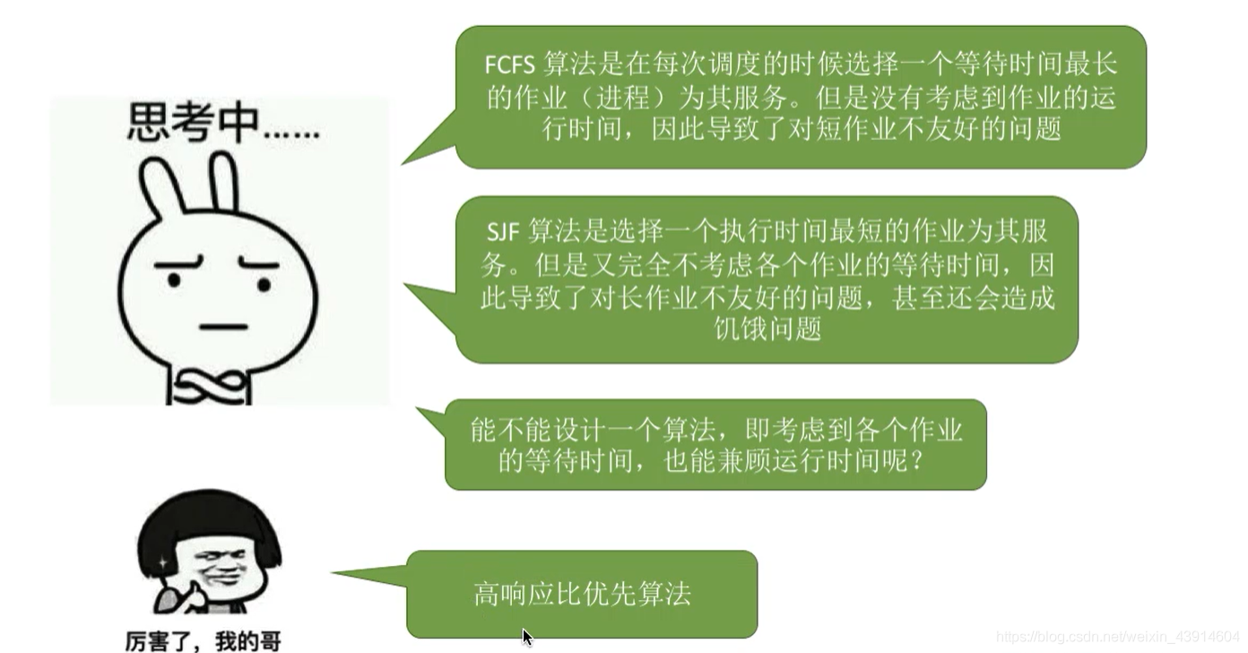 高响应比优先