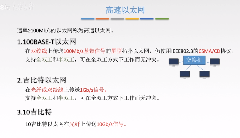高速以太网